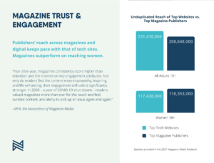 print statistics